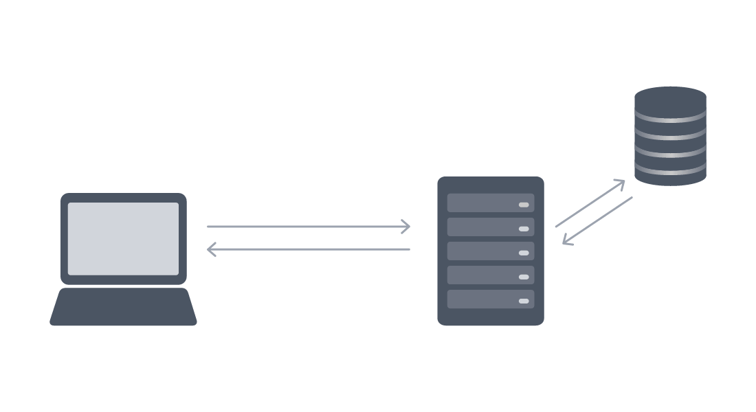 Server-side rendering